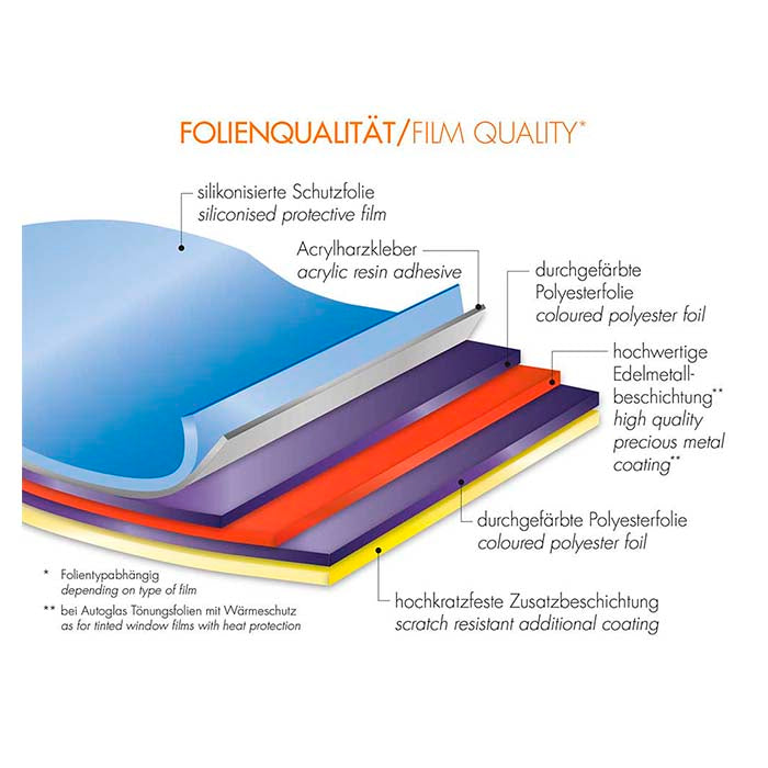 Foliatec solfilm Blacknight Dark 76x300 cm