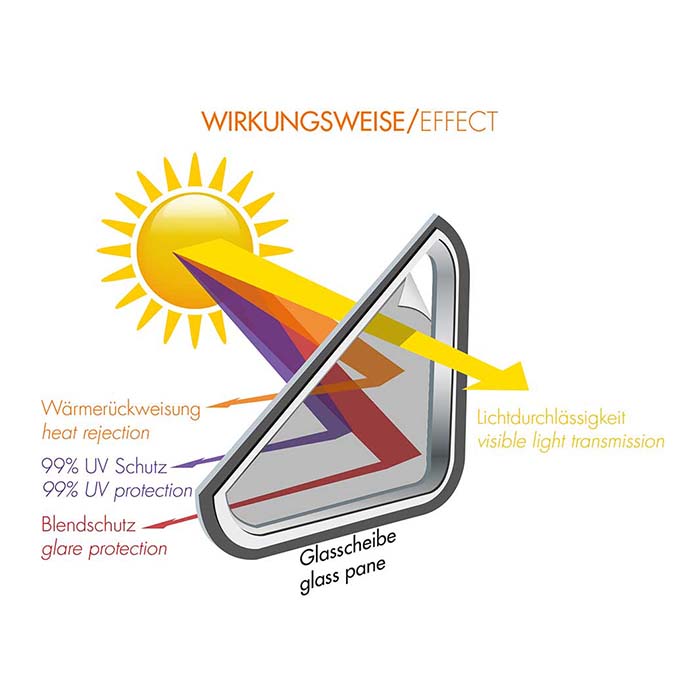 Foliatec solfilm Blacknight Superdark 76x300 cm