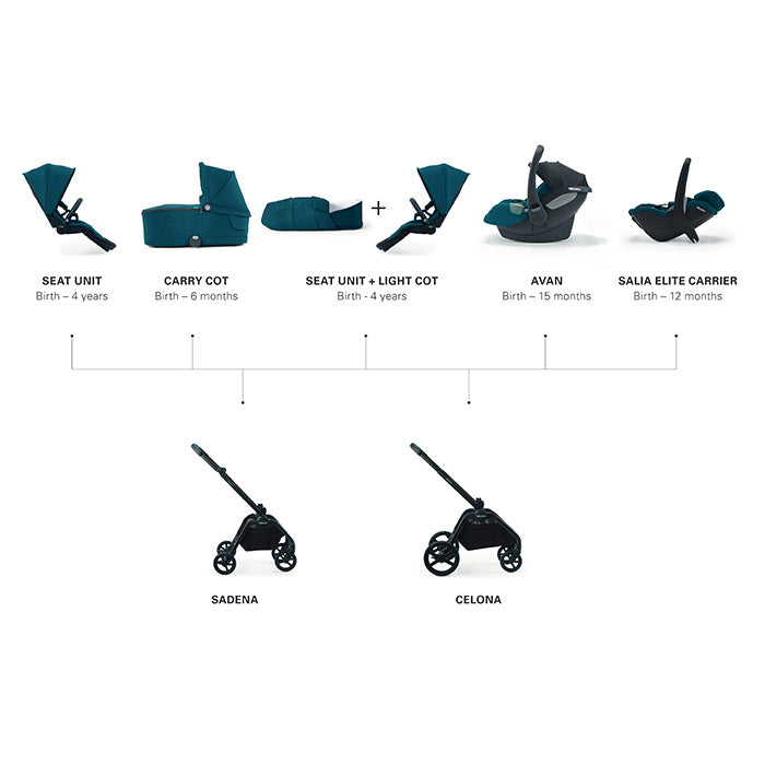 Recaro Celona Offroad Stroller Silver alu klapvognsstel